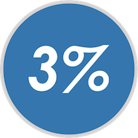 скидка 3%
