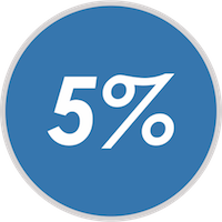 скидка 5%
