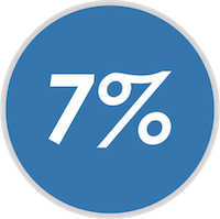 скидка 7%